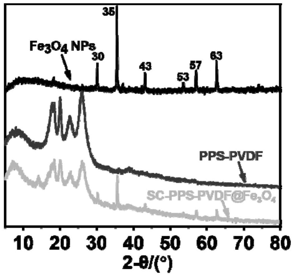 Modified polyvinylidene fluoride ultrafiltration membrane and preparation method thereof