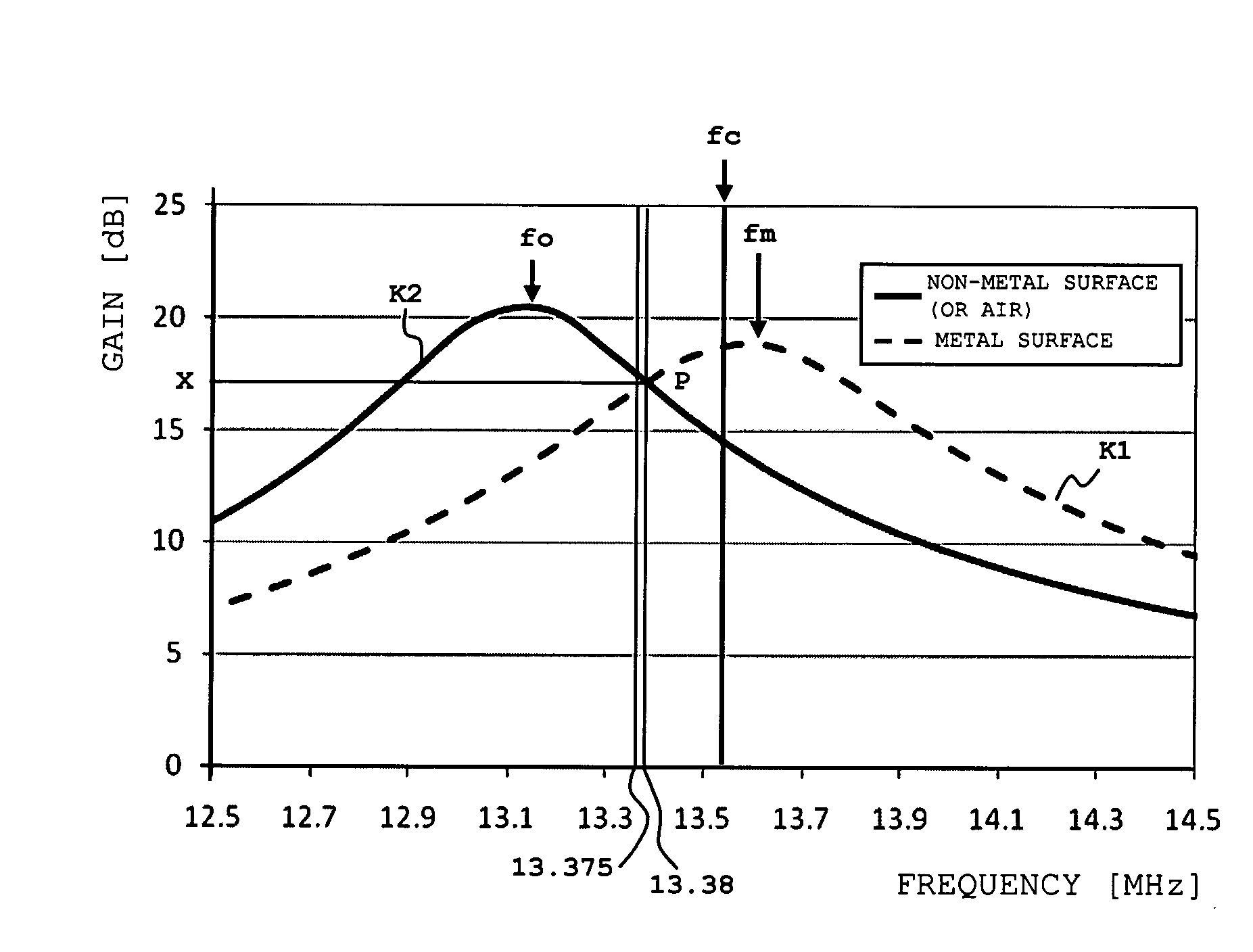 RFID tag communication apparatus