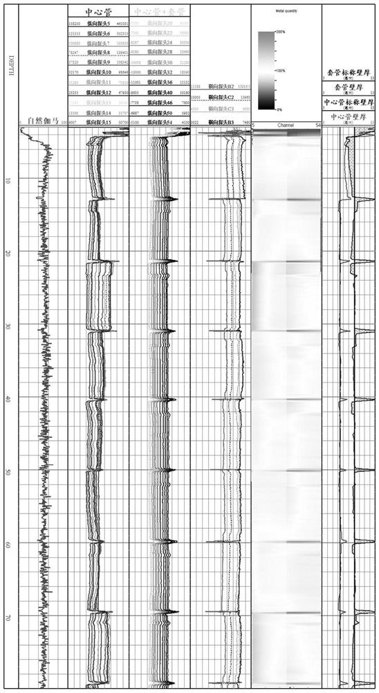 Central pipe and sleeve damage monitoring method