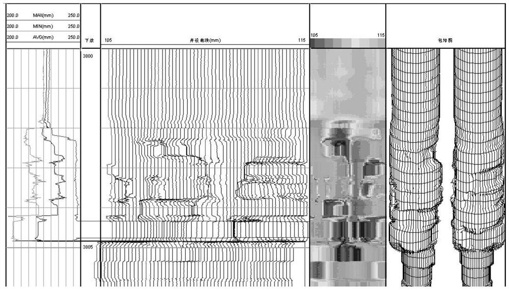 Central pipe and sleeve damage monitoring method