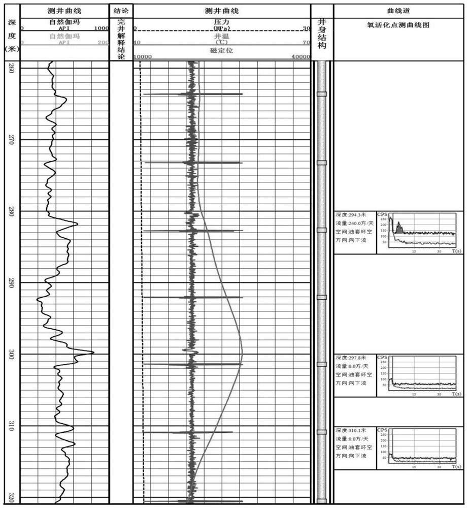 Central pipe and sleeve damage monitoring method