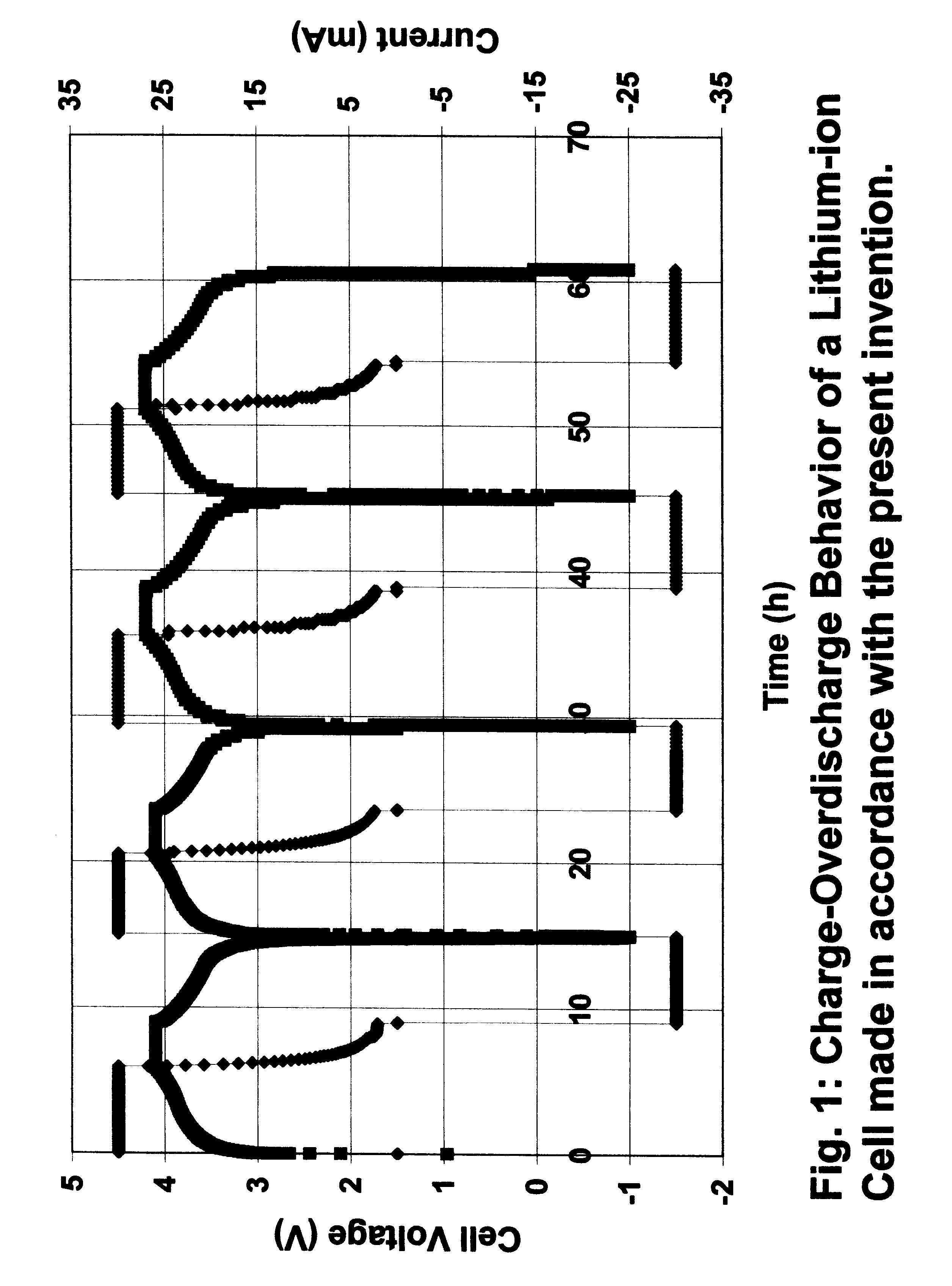 Secondary non-aquenous electrochemical cell configured to improve overcharge and overdischarge acceptance ability