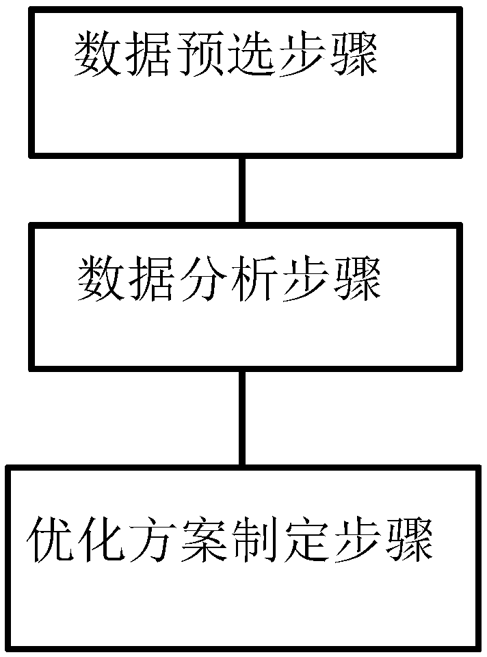 Wireless network performance optimization method based on causality diagnosis, electronic equipment and storage medium