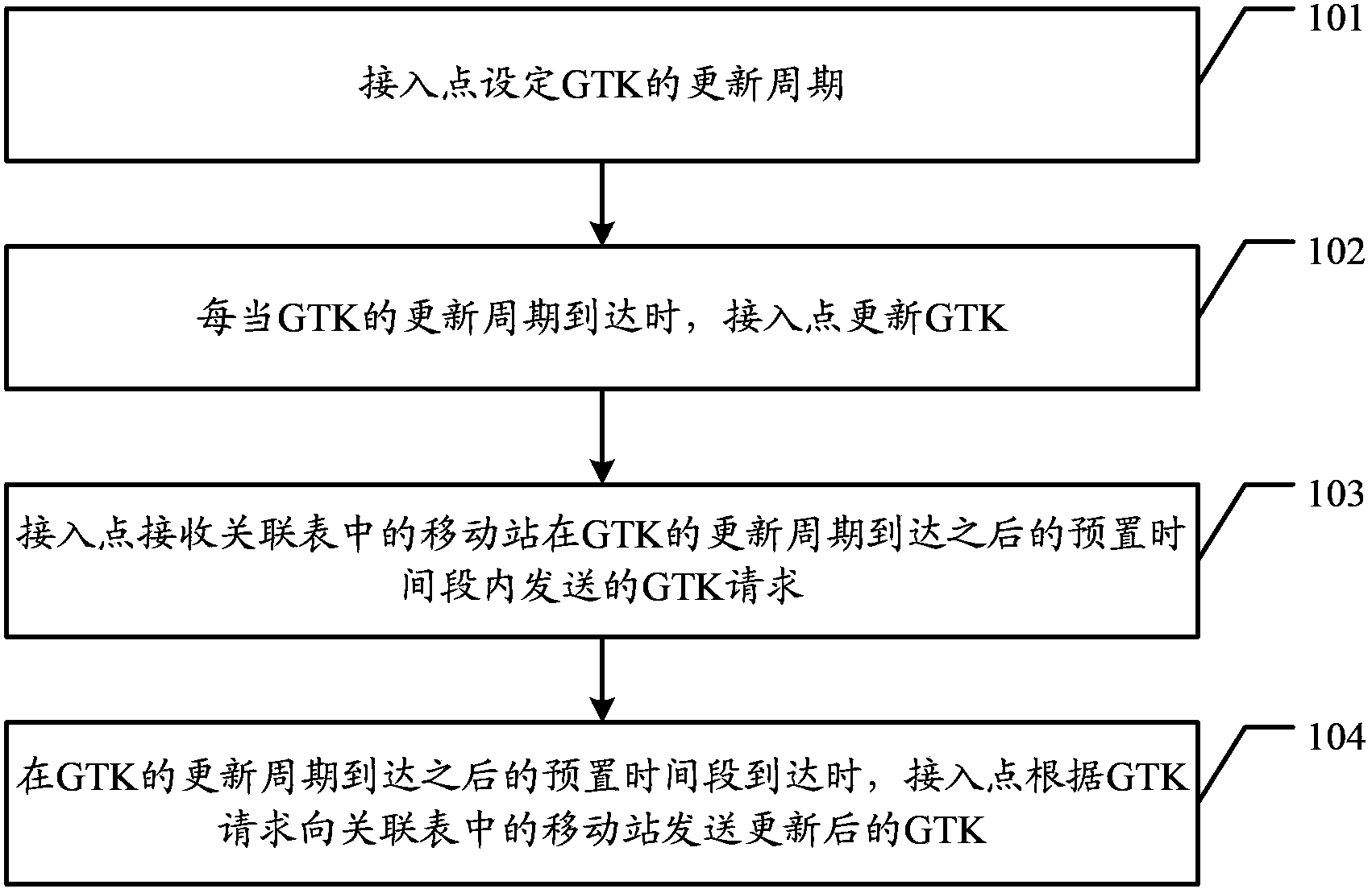 Group temporal?key updating method, related devices and system