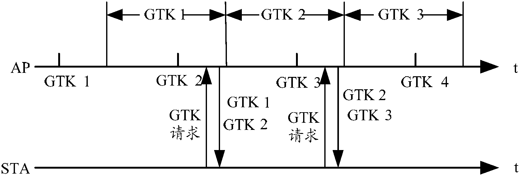 Group temporal?key updating method, related devices and system