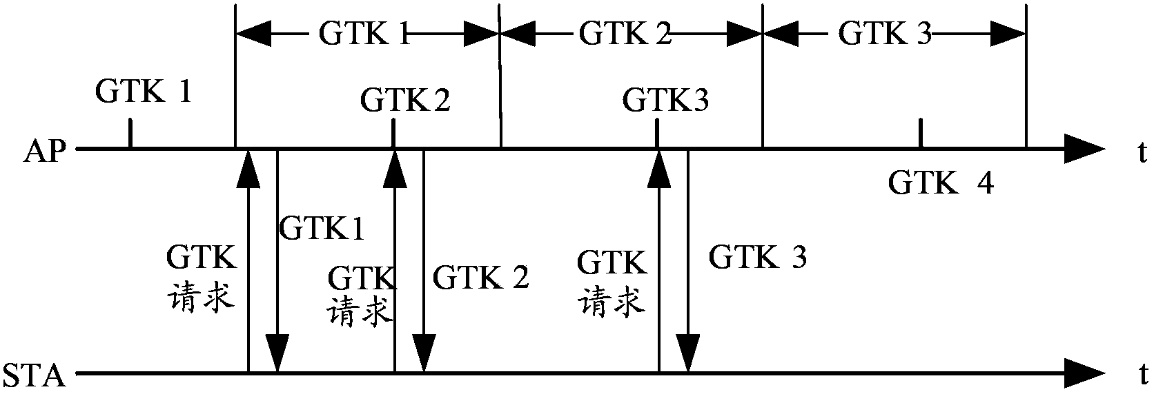 Group temporal?key updating method, related devices and system