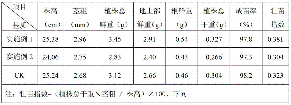 Method for producing solanaceous vegetable seedling growing substrate by utilizing salvaged material of cassava processing