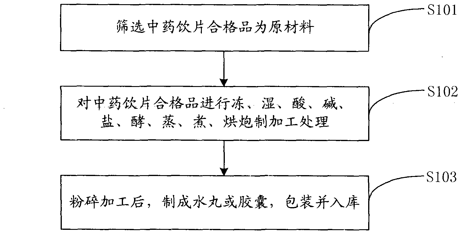 Cancer-restraining medicine and preparation method thereof