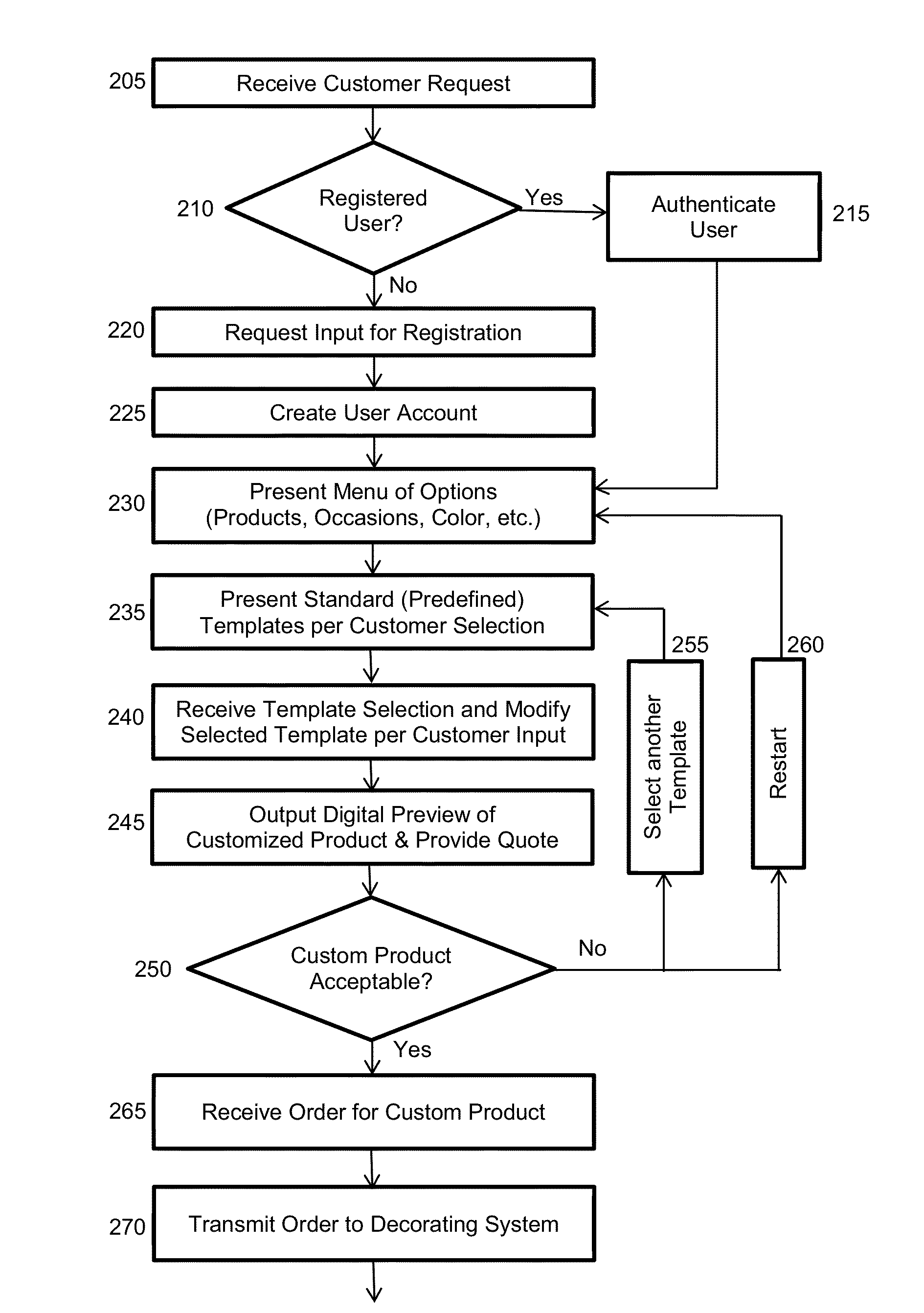 Method and system for customizing food service articles