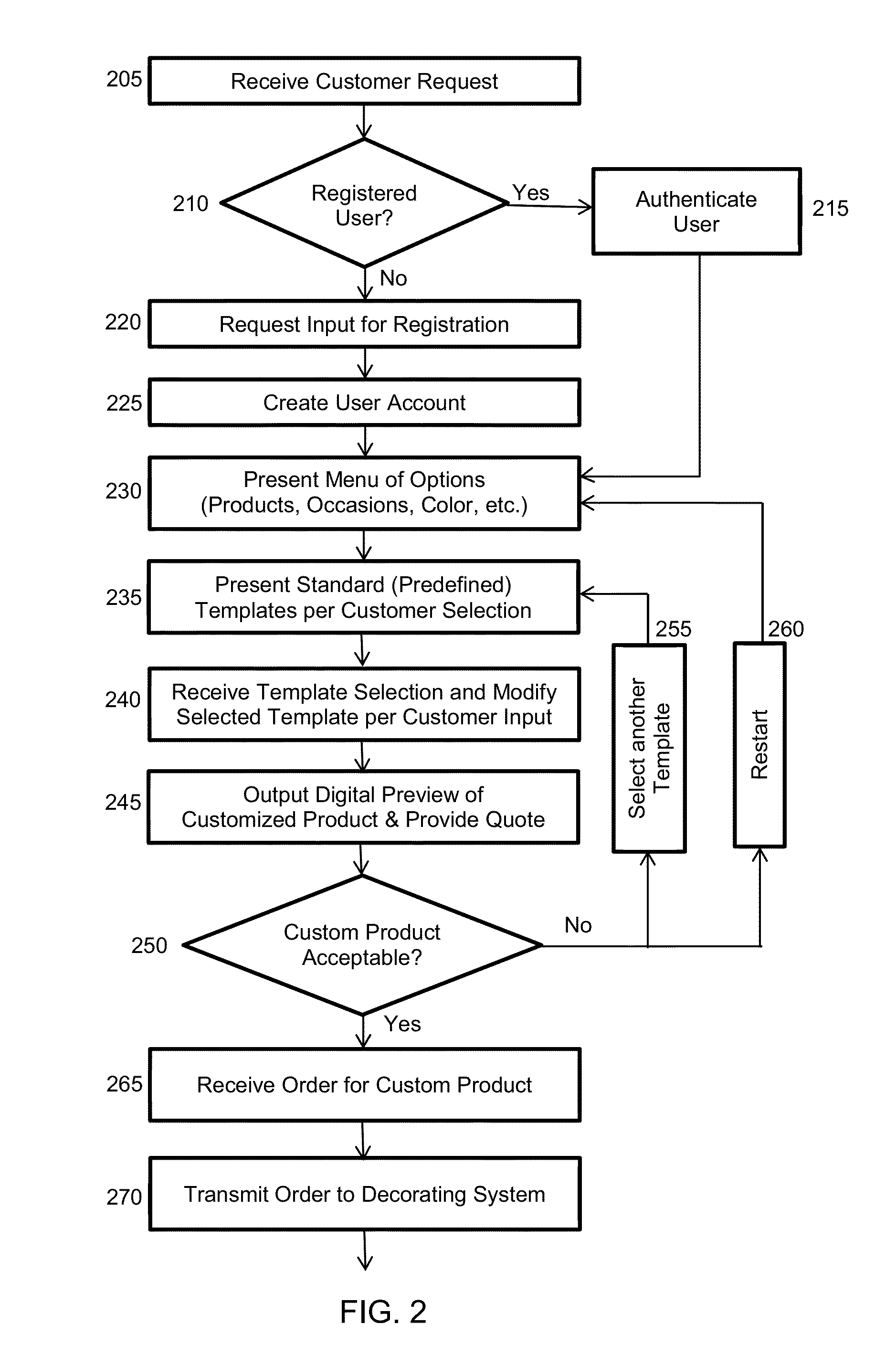 Method and system for customizing food service articles