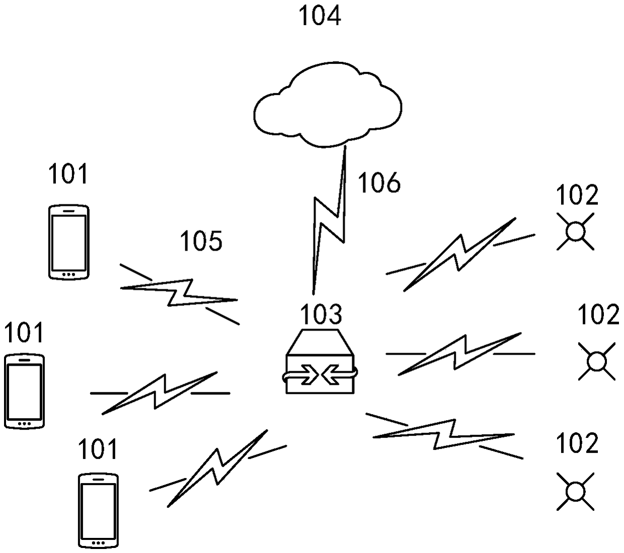 Cloud-based equivalent equipment Bluetooth communication method and device