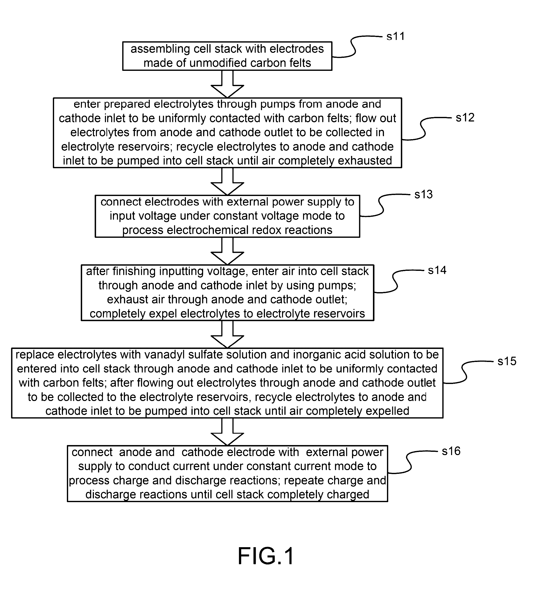 Method of Direct Electrochemical Oxidation For Modifying Carbon Felts of Flow Battery