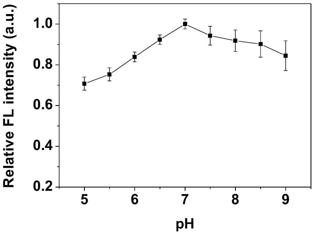 A kind of water-soluble fluorescent silicon dot and its preparation method and application