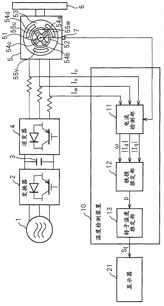 Temperature detection device for detecting temperature of rotor of motor