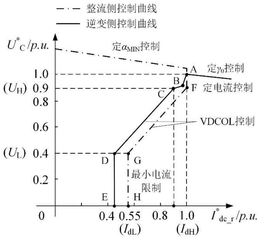 Adaptive fault component current differential protection method based on current sag detection