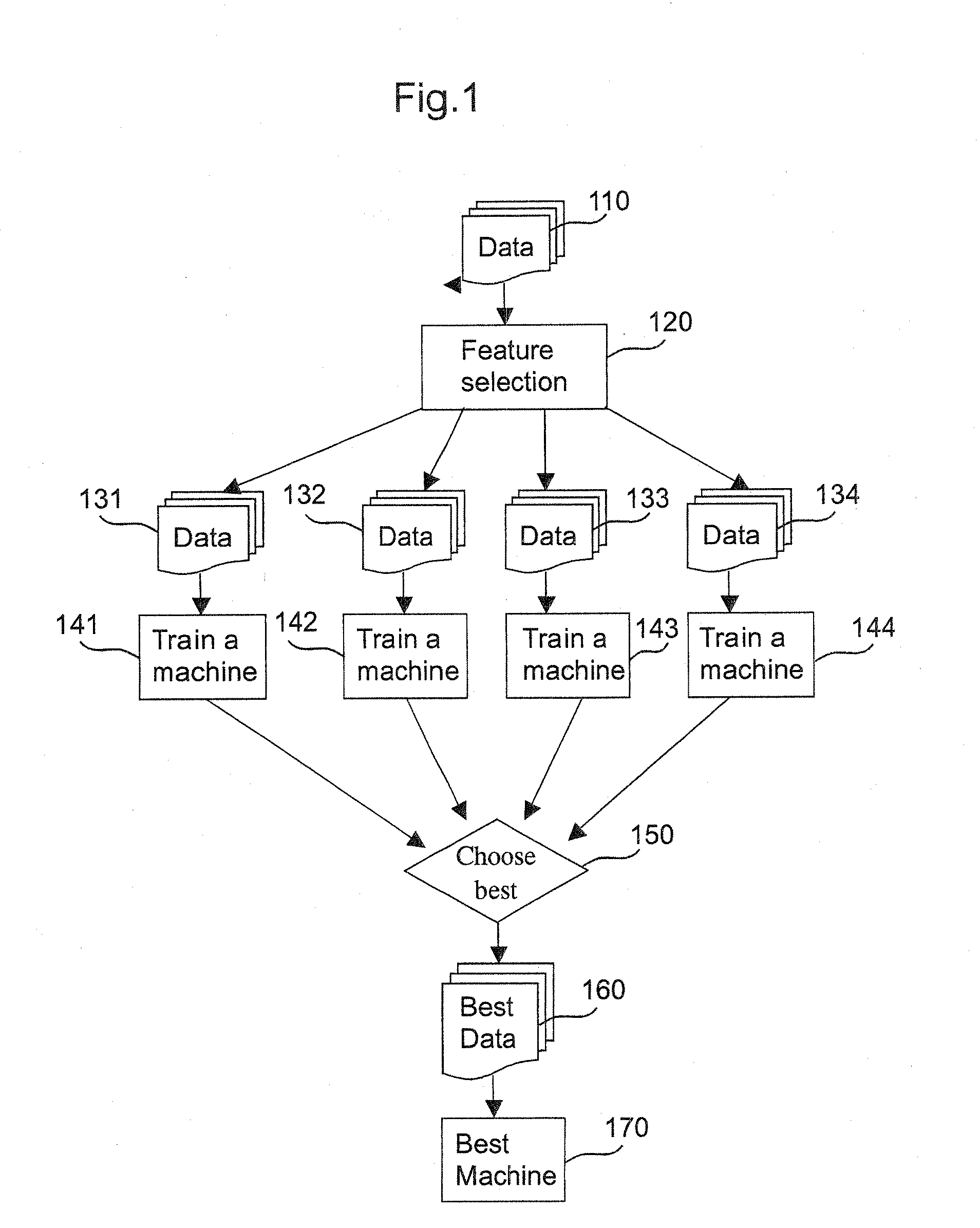 Machine learning methods and systems for identifying patterns in data