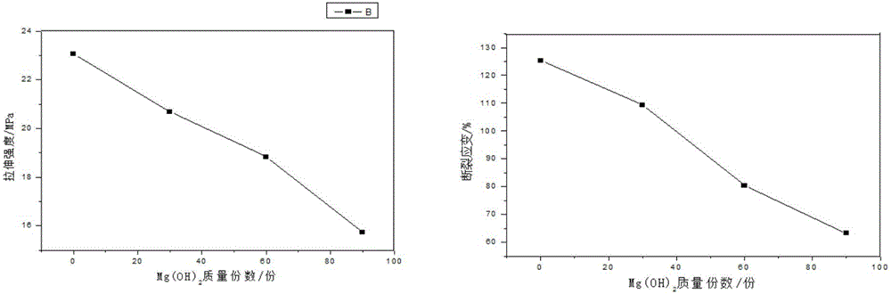 Polypropylene modified material and preparation method thereof