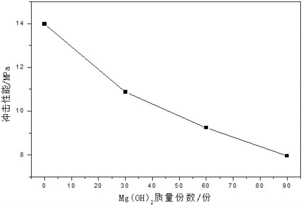 Polypropylene modified material and preparation method thereof