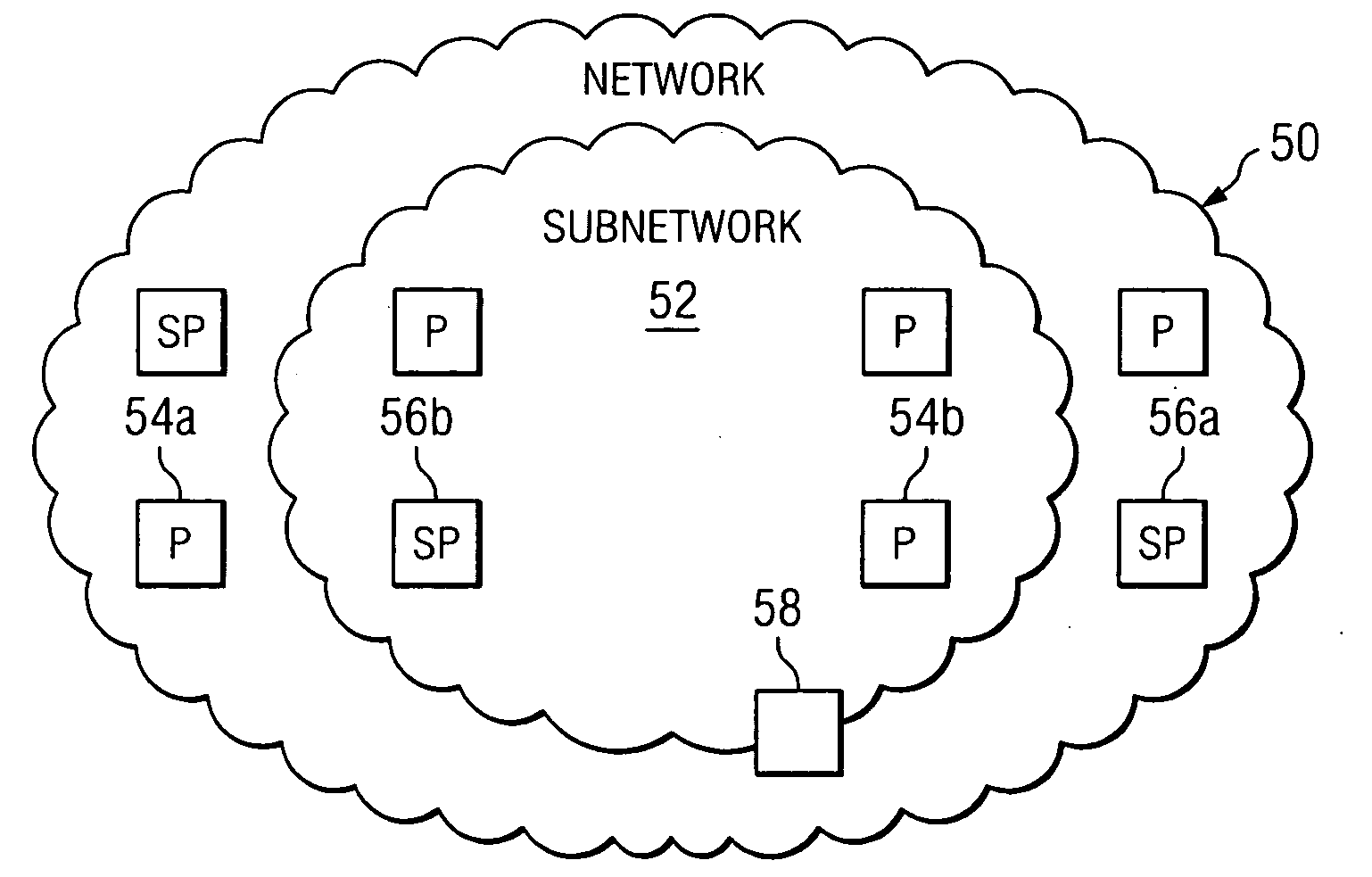 Estimating and managing network traffic