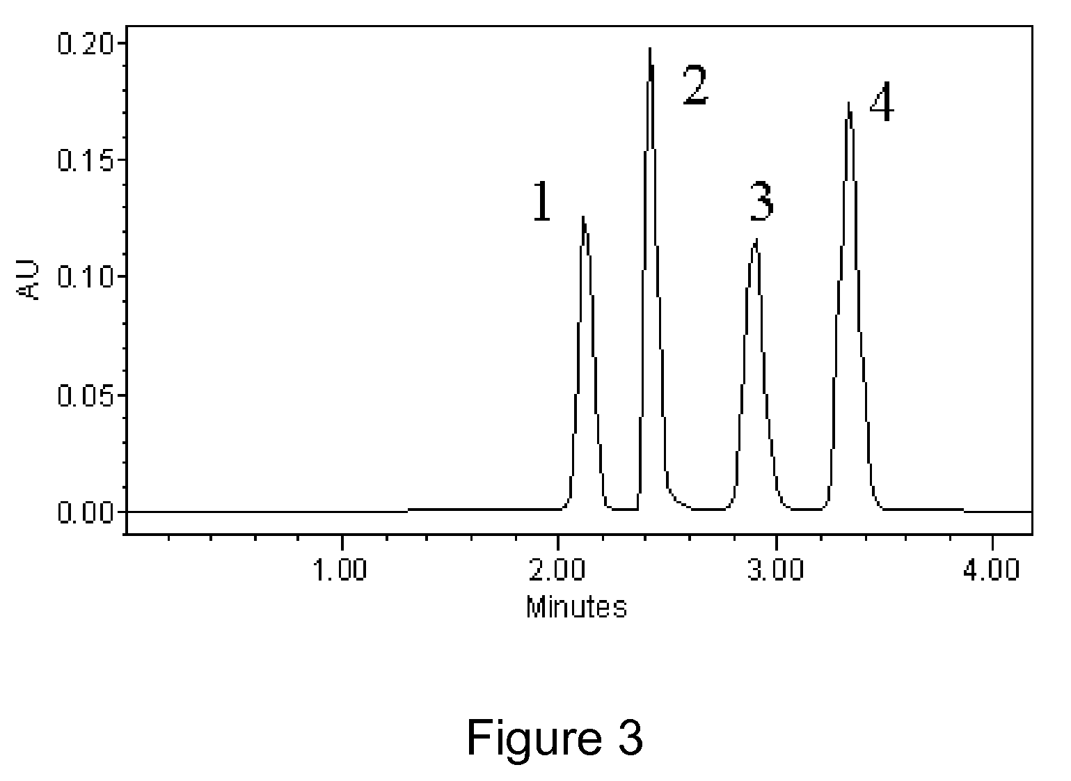 Zwitterionic stationary phase for hydrophilic interaction liquid chromatography and preparation method thereof