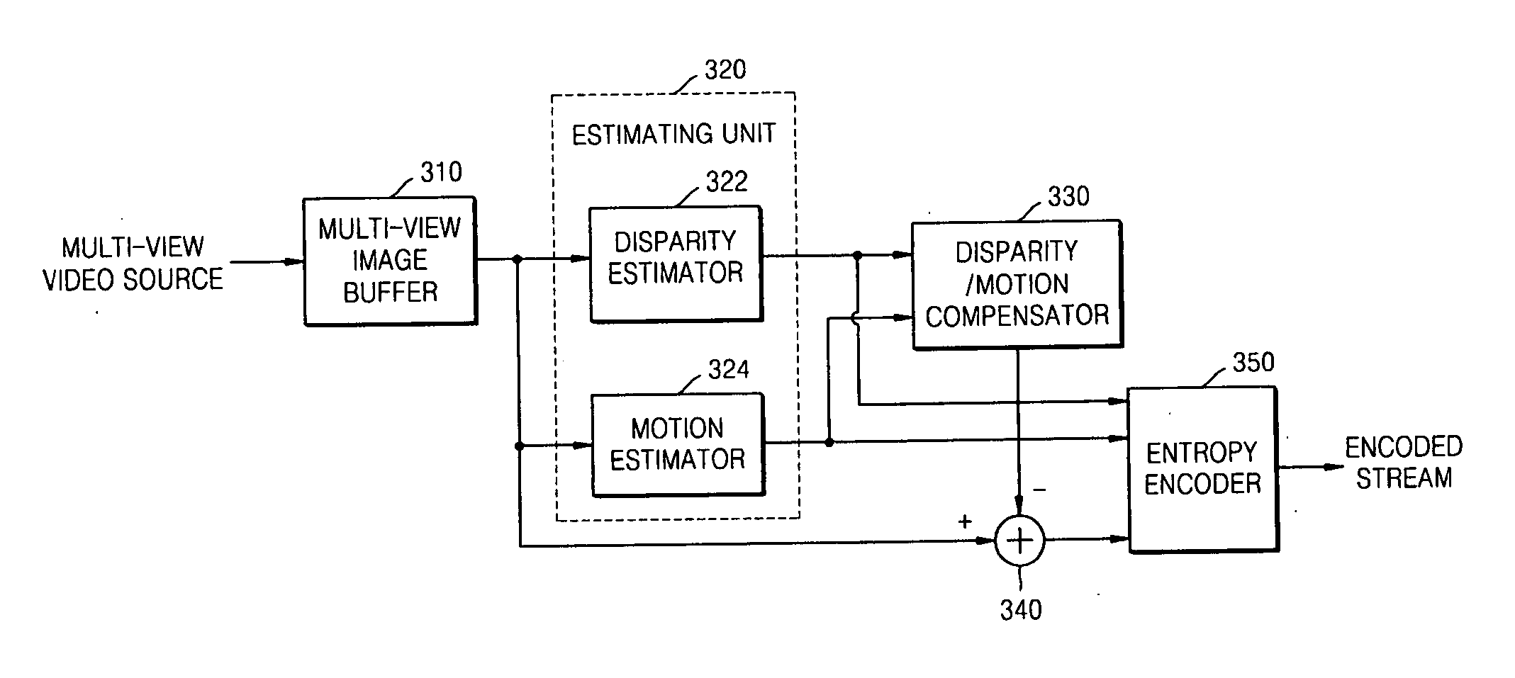 Apparatus and method for encoding and decoding multi-view video