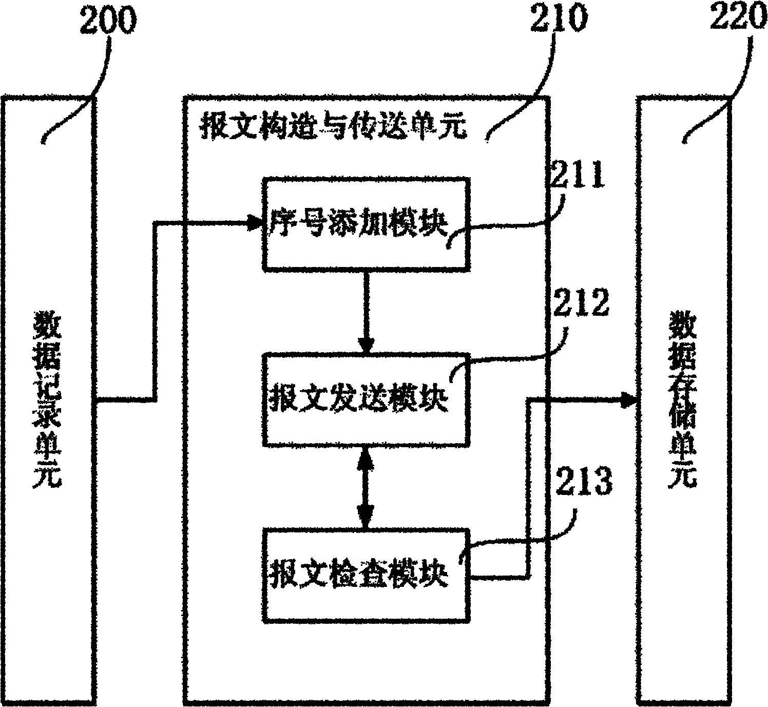 Method and device for synchronizing data between different equipment