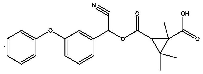 Application of fenpropathrin artificial antigen in enzyme linked immunosorbent assay kit