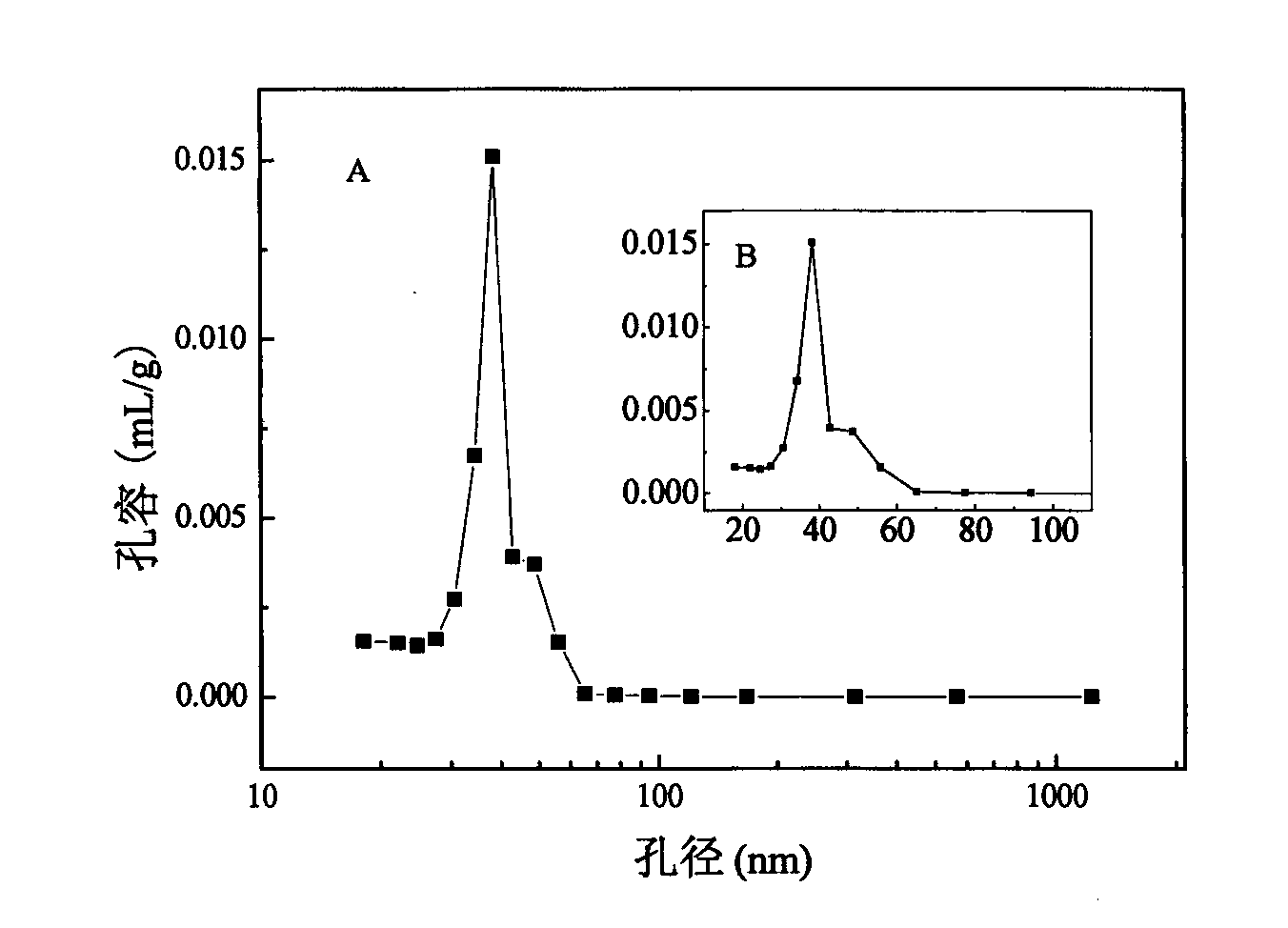 Method for preparing apiolin molecularly imprinted polymer