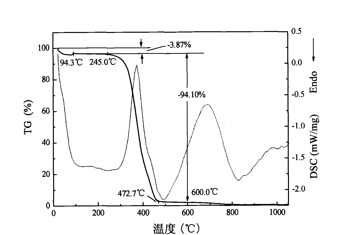 Method for preparing apiolin molecularly imprinted polymer