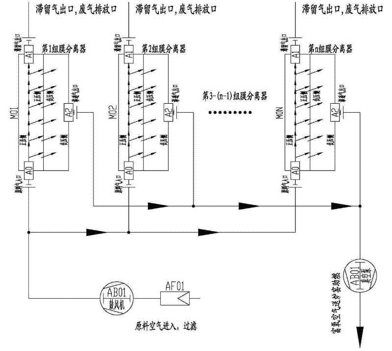 Method for providing oxygen rich gas with stable flow and purity for oxygen rich combustion supporting of kiln