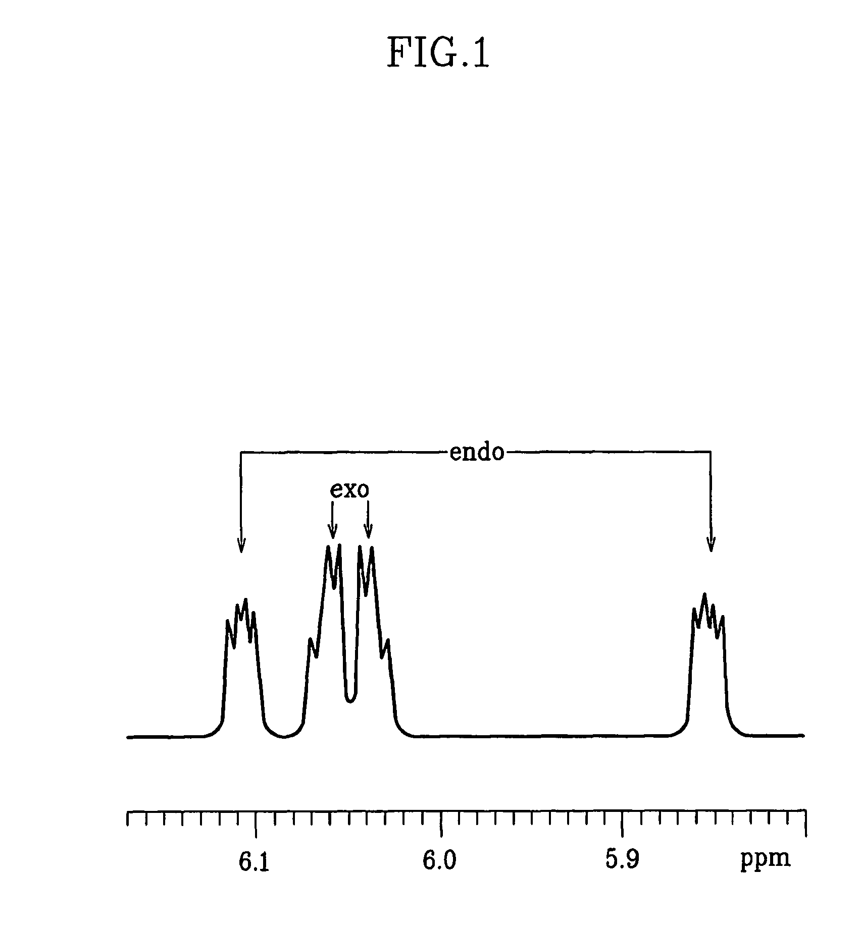Nobonene-ester based addition polymer and method for preparing the same
