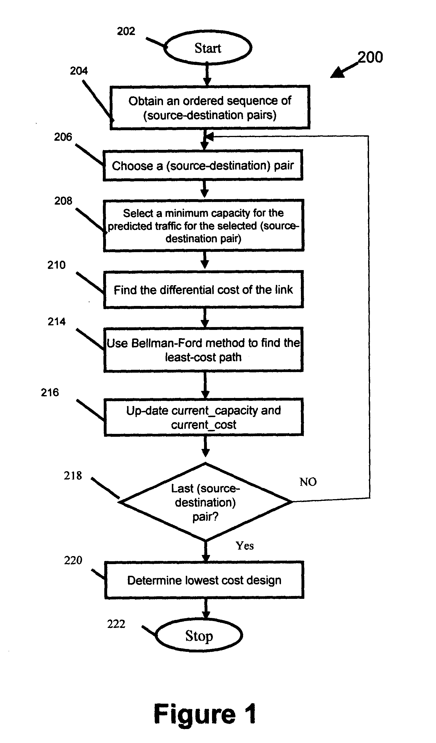 Method for fast cost-effective internet network topology design