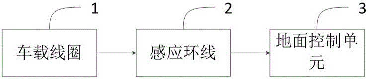 Magnetic levitation train positioning and speed measuring system and method and magnetic levitation train