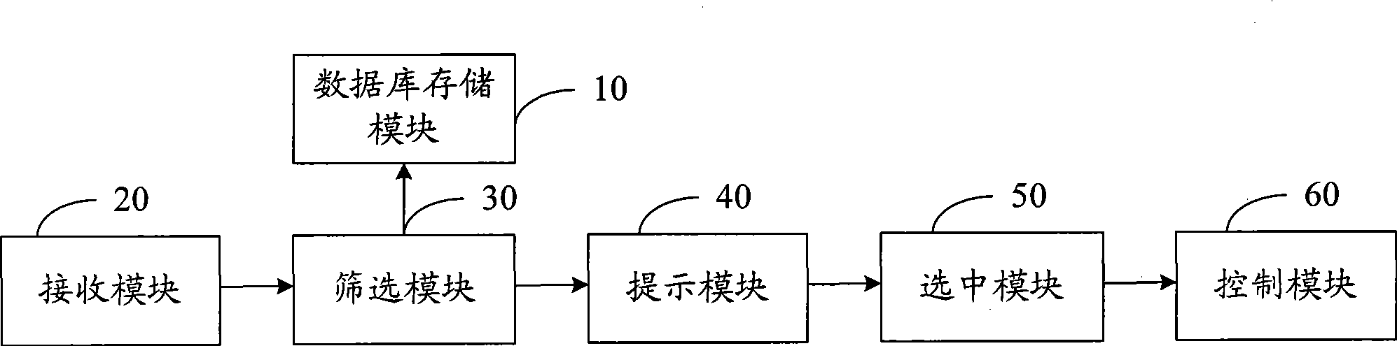 Contact positioning method, system and mobile terminal