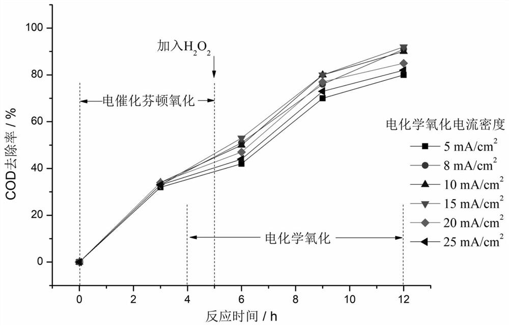 An advanced treatment system and method for water reuse in fine chemical tail water