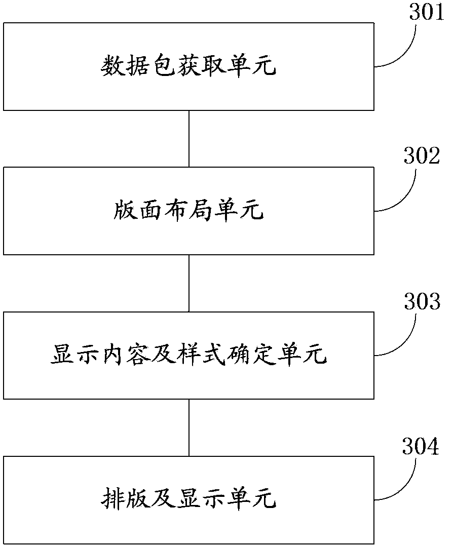 Electronic document generating and displaying method and apparatus