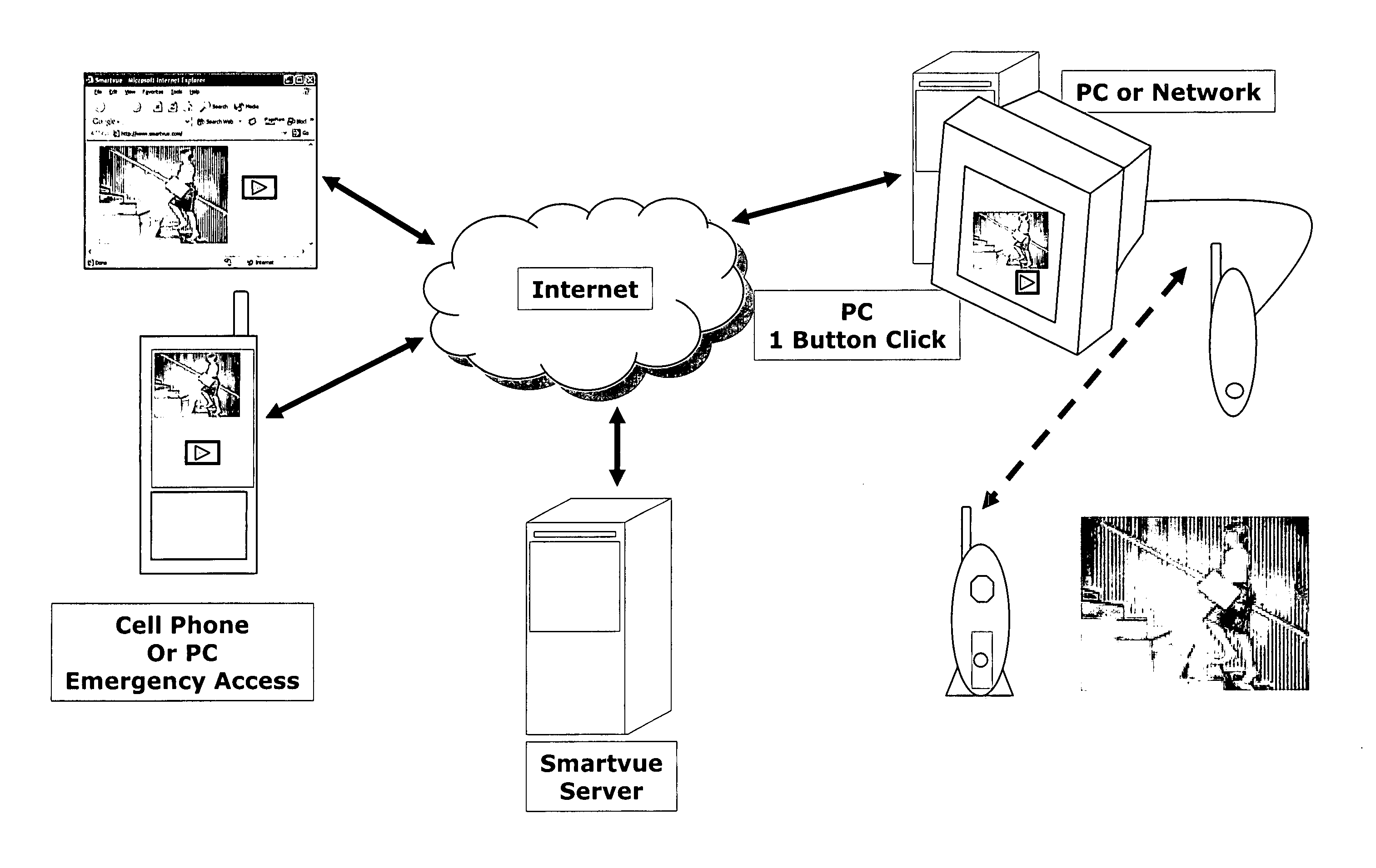 Wireless video surveillance system and method with emergency video access