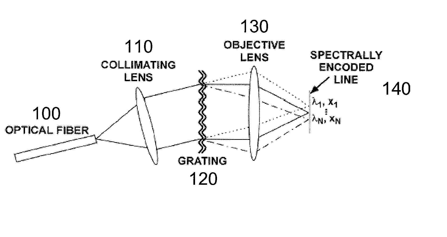 Method and apparatus for method for viewing and analyzing of one or more biological samples with progressively increasing resolutions