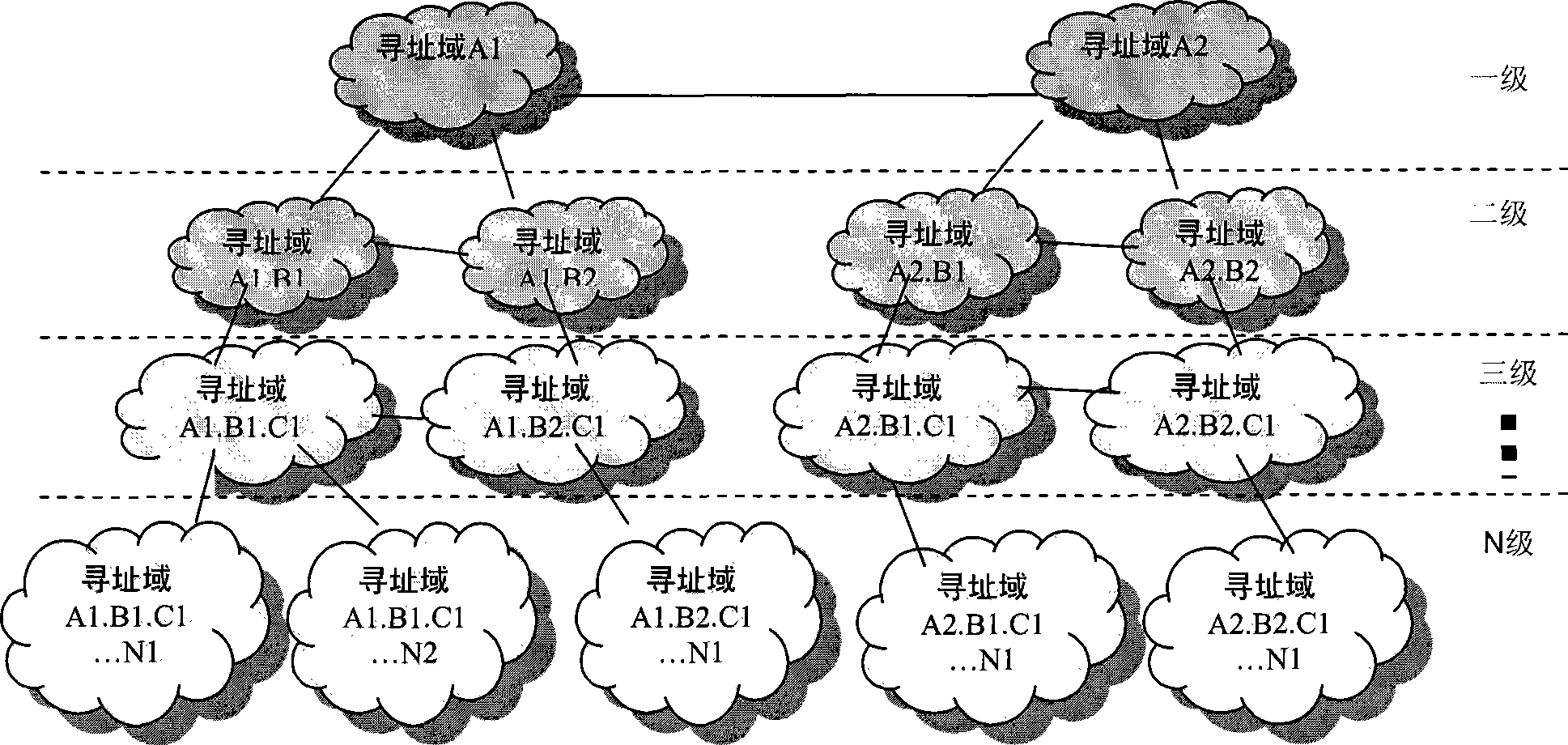 Method for establishing route table, routing method and router in hierarchy sequential address packet network