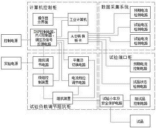 Miniature circuit breaker reliability test equipment