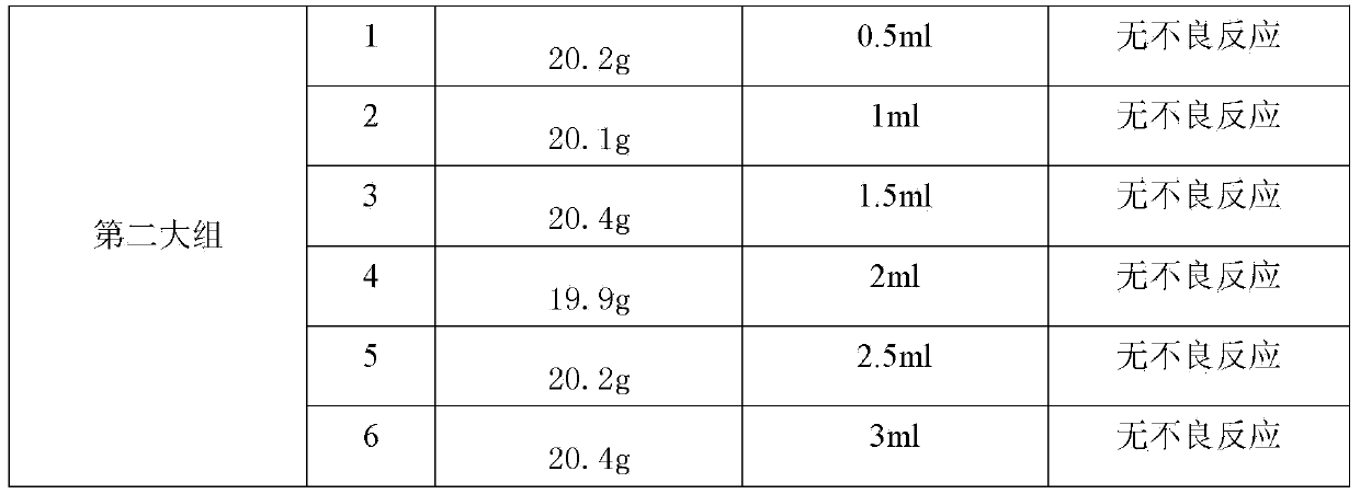 Parasite expelling oil emulsion for veterinary use and preparation method thereof