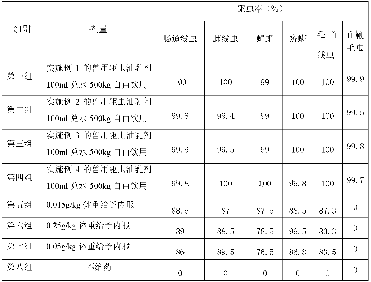 Parasite expelling oil emulsion for veterinary use and preparation method thereof