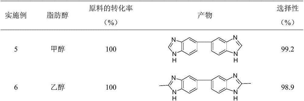 Method for synthesizing bis-benzimidazole compound through one-pot method