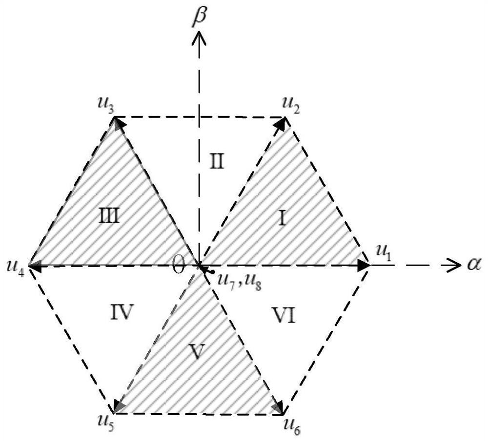 A Model Predictive Control Method for Induction Motor Based on Extended Control Set