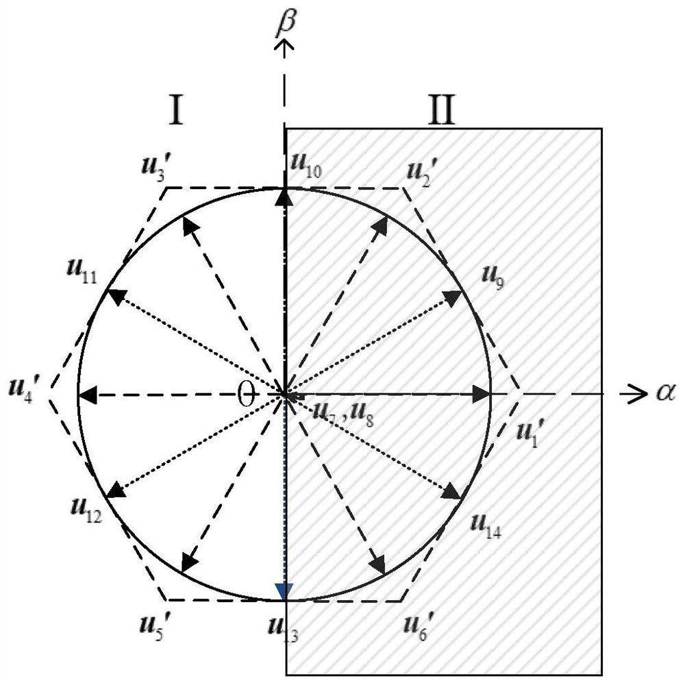 A Model Predictive Control Method for Induction Motor Based on Extended Control Set