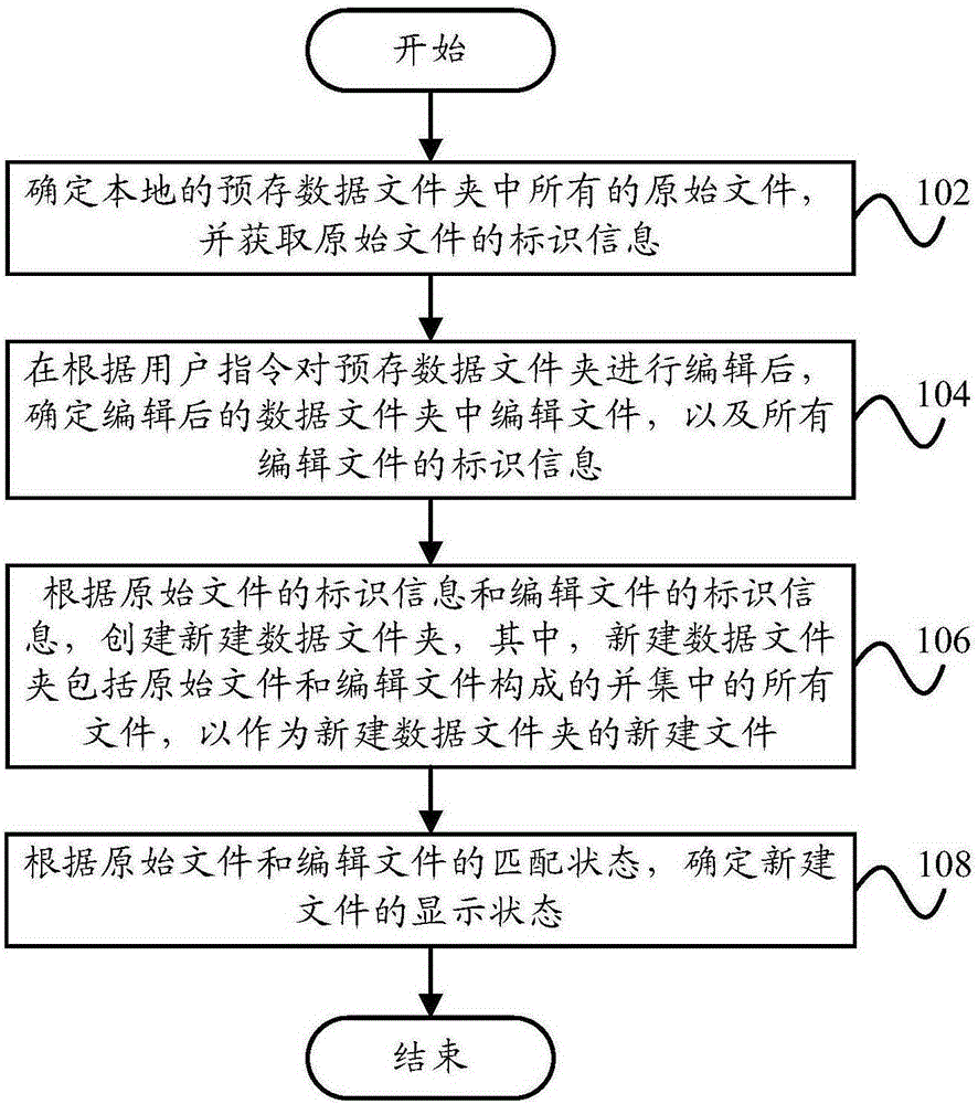 Display method of file states and display system of file states