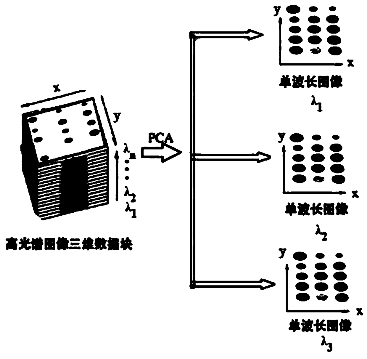 A rapid identification method of slightly rotten fruit based on odor spectrum imaging technology