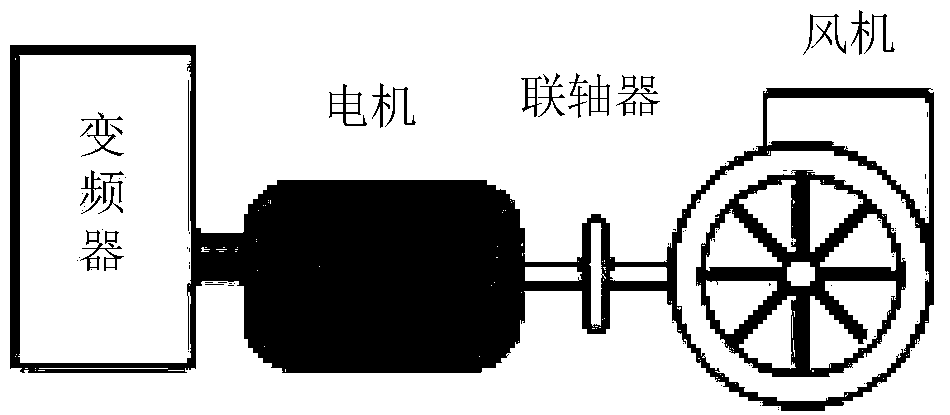 A method for analyzing the safety of the shaft system when the motor is running at variable frequency