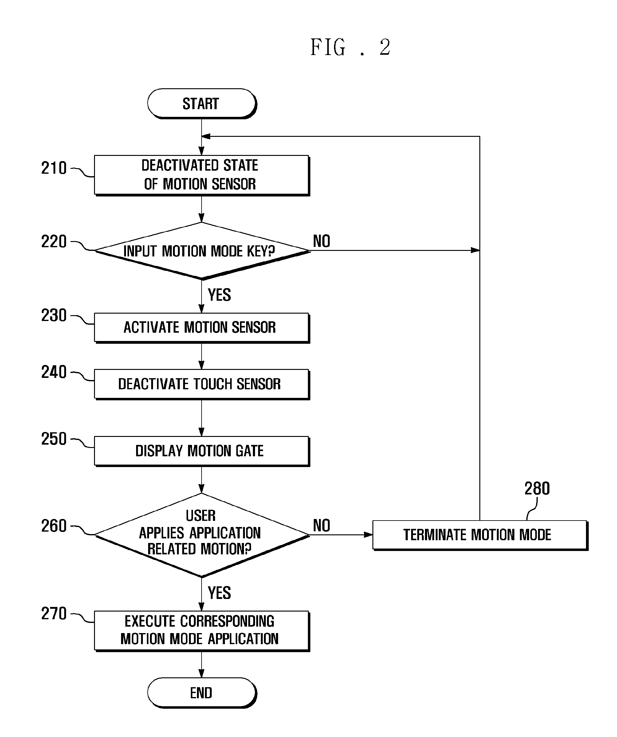 Method for operating user interface based on motion sensor and a mobile terminal having the user interface