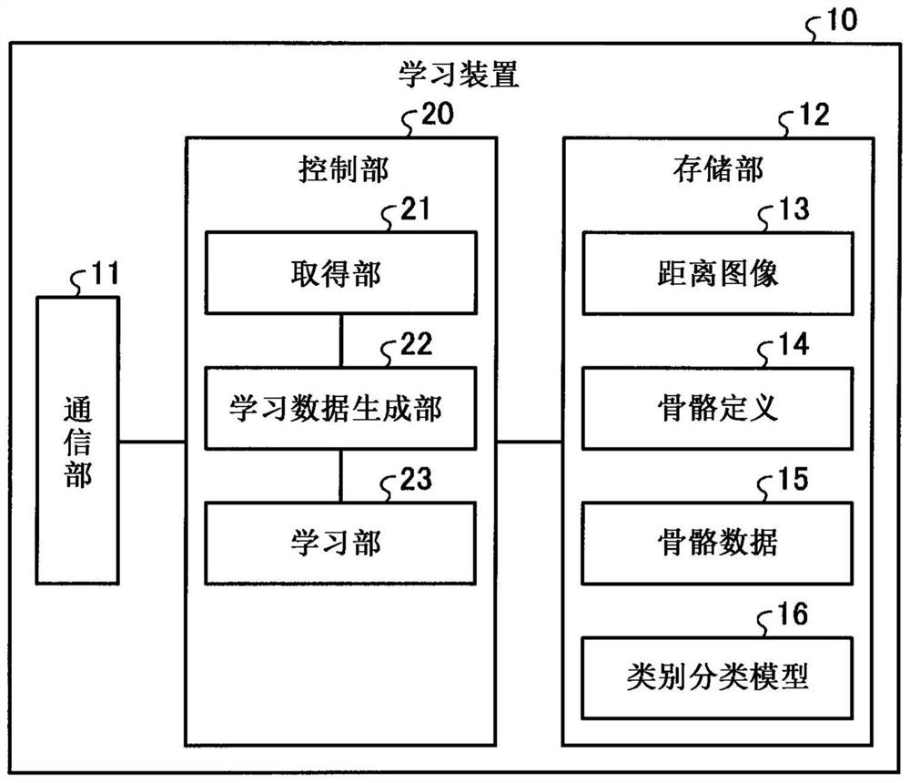 Motion recognition method, motion recognition program, and information processing device